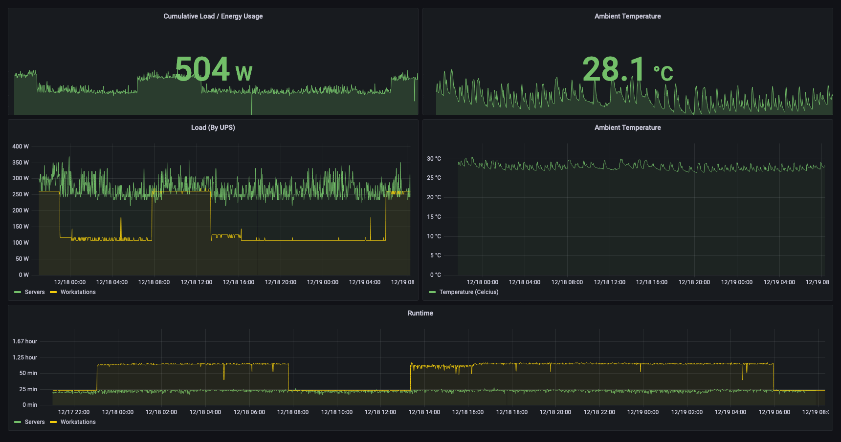 pwrstat-grafana